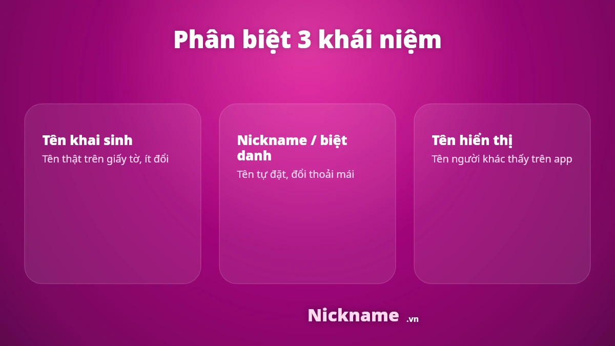Phân biệt nickname, biệt danh và tên hiển thị tại Nickname.vn